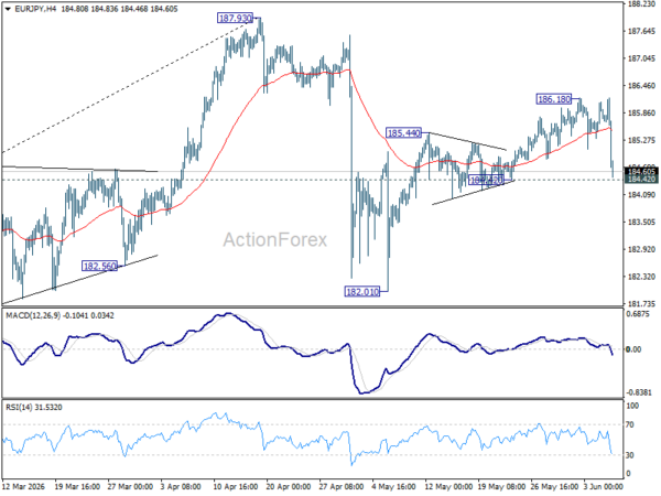 EUR/JPY Weekly Outlook - ActionForex