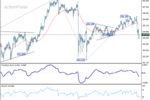 Markets Find Relief as Iran Ends First Wave of Strikes. But What About the Second?