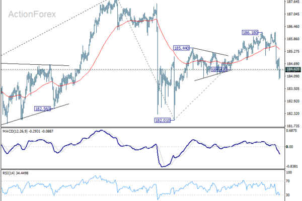 Markets Find Relief as Iran Ends First Wave of Strikes. But What About the Second?