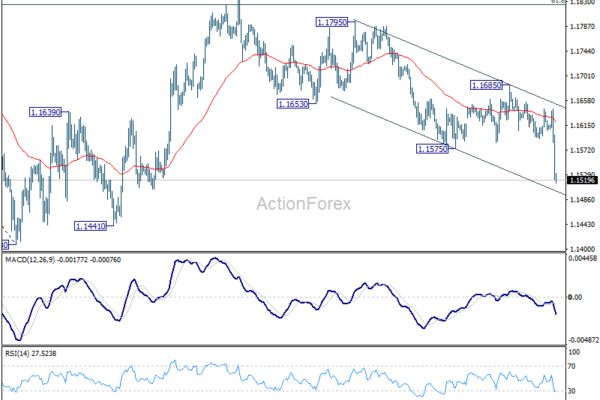EUR/USD Weekly Outlook - ActionForex