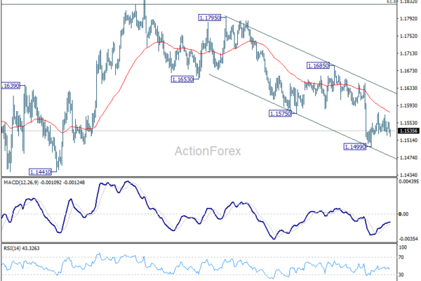 Euro Shrugs Off ECB Hike as Traders Refocus on Rising US-Iran Risks