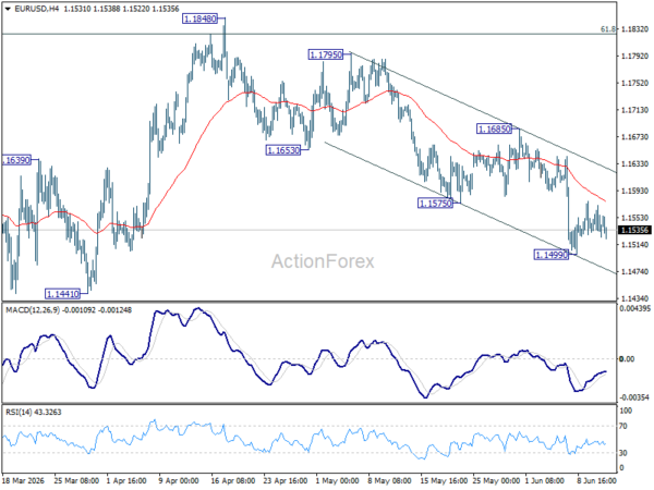 Euro Shrugs Off ECB Hike as Traders Refocus on Rising US-Iran Risks