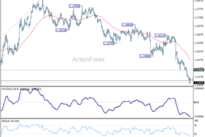 EUR/USD Daily Outlook - ActionForex