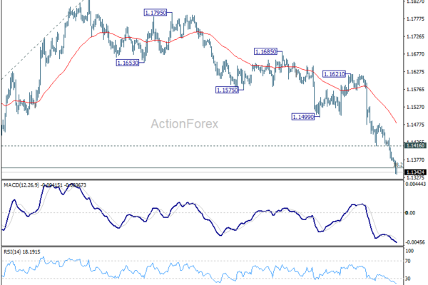 EUR/USD Daily Outlook - ActionForex