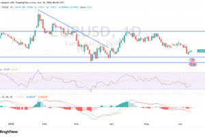 Cautious Stability Ahead of US Data That Could Move the Markets (chart)