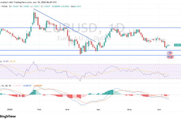 Cautious Stability Ahead of US Data That Could Move the Markets (chart)