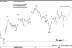 Elliott Wave Analysis: GBPUSD Five Swing Advance from May 18 Signals Upside
