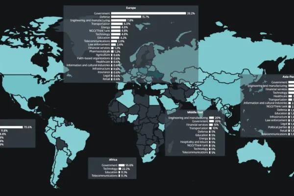 ESET links China-aligned hacks to oil, Syria & tech