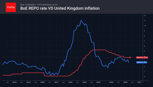 The Pound: Heading Towards 1.31 or 1.37?