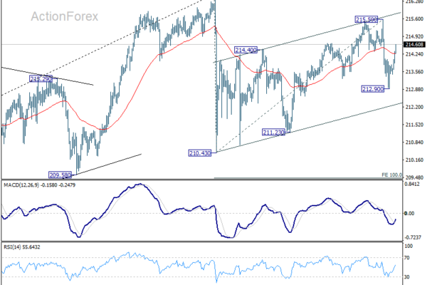 Traders Take Profits Ahead of High-Stakes US CPI, Sterling Jumps on Strong Consumer Spending
