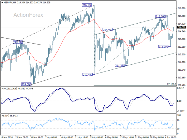 Traders Take Profits Ahead of High-Stakes US CPI, Sterling Jumps on Strong Consumer Spending