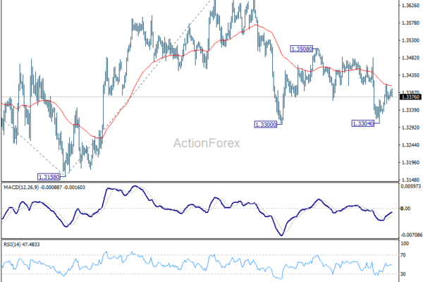 GBP/USD Daily Outlook - ActionForex