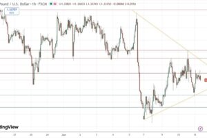 Will this Consolidation Ever End? (chart)