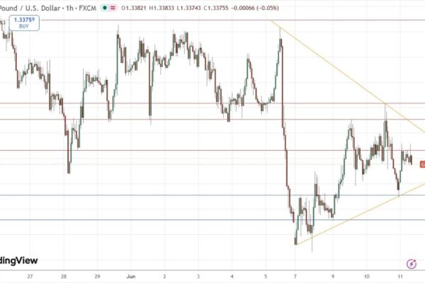Will this Consolidation Ever End? (chart)