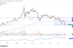 Dollar Strength Pressures XAU (Video)