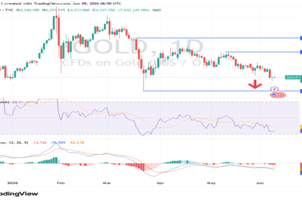 XAU/USD Analysis Today 09/06: Continued Downward Trend (chart)