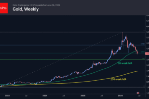 $4,000: Just a pause, not the end of Gold's decline