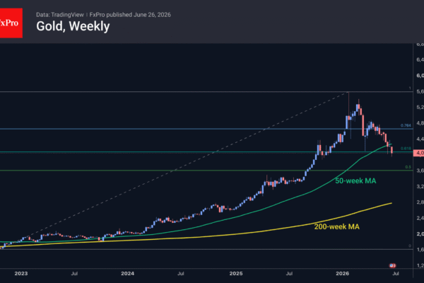 $4,000: Just a pause, not the end of Gold's decline