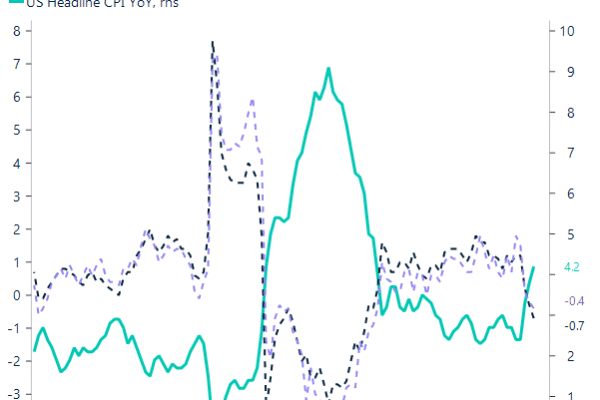 Inflation outpaces wage growth