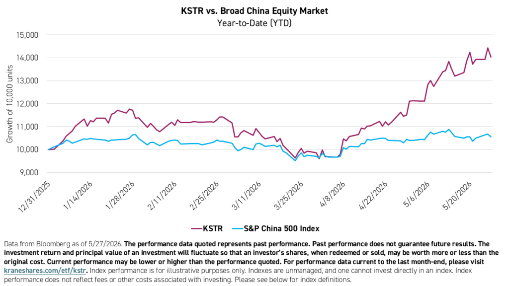 KSTR ETF: Accessing The Latest Memory Chip IPO