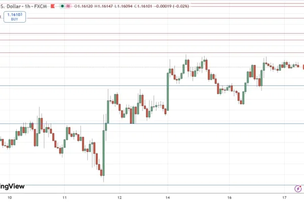 Higher Lows Suggest Bullish Brea