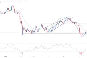 BTC/USD Forex Signal 17/06