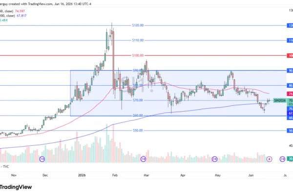 Silver Forex Forecast 17/06: Continues to Follow Rates
