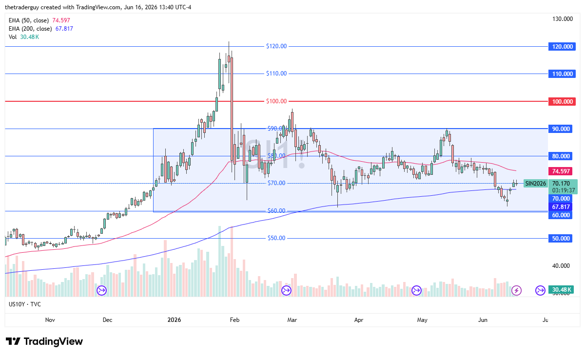 Silver Forex Forecast 17/06: Continues to Follow Rates
