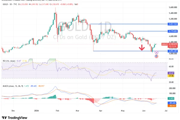 Sparks a New Gold Rally?