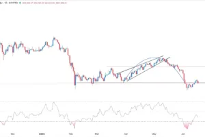 BTC/USD Forex Signal 18/06