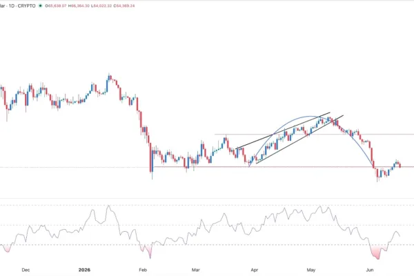 BTC/USD Forex Signal 18/06