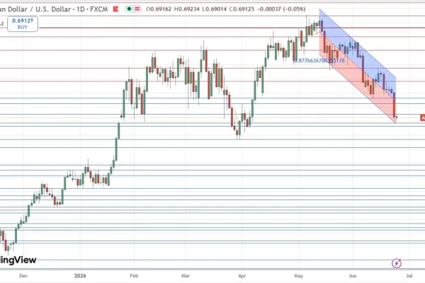 How Much Further Can Selloff Go