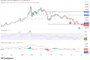 Gold Analysis 24/06: Will Sellers Succeed