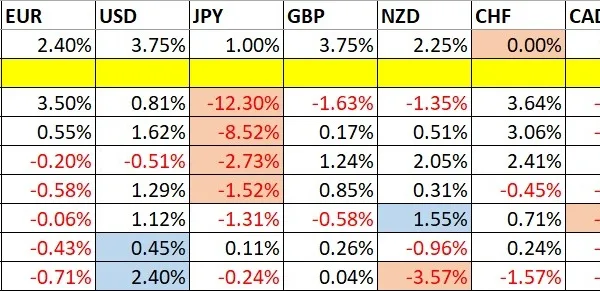 Weekly Forex Forecast - 28th June to 3rd July 2026 (Charts)