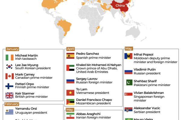 interactive - Every world leader who hasvisited China in 2026 -june 2, 2026-1780398758