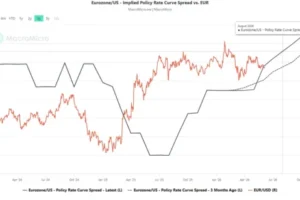 Chart Alert: EUR/USD Finds Support as ECB Hawkishness Offsets Fed Strength Ahead of NFP