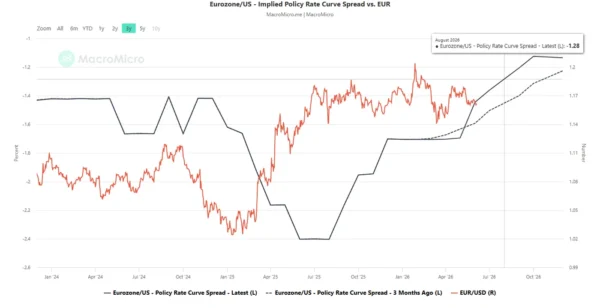 Chart Alert: EUR/USD Finds Support as ECB Hawkishness Offsets Fed Strength Ahead of NFP