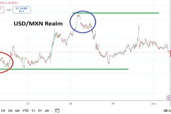 Lower Realm in Sight as Cautious Sentiment Spreads