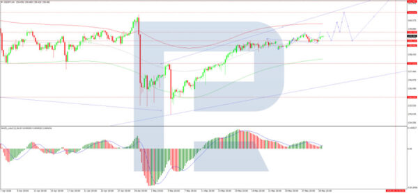 USD/JPY Approaches 160.00: Is Another Intervention Coming?