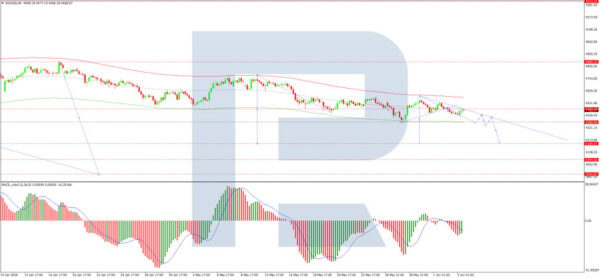 Gold Remains Under Pressure, but a Rebound Is Still Possible