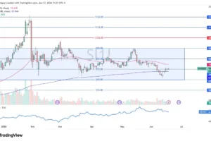 Silver Forecast 18/06: Sits Near Big Level (Video)
