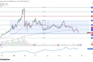 Continues to See Sellers (Video)