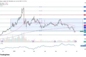 Silver Forecast 29 June 2026