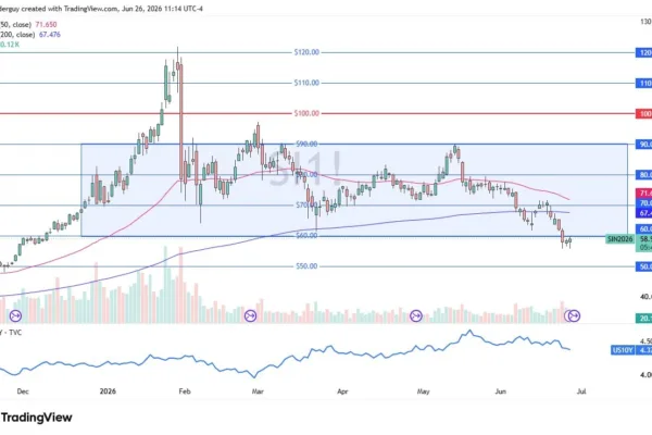 Silver Forecast 29 June 2026