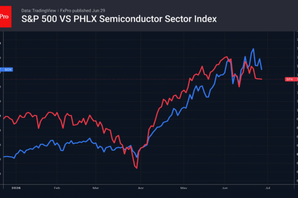 Fig. 1. Philadelphia Semiconductor Index performance.