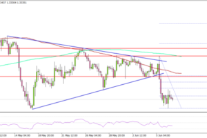 GBP/USD Struggles To Recover As Losses Continue To Linger