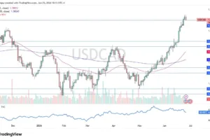 Finally Sees Some Selling (Video)