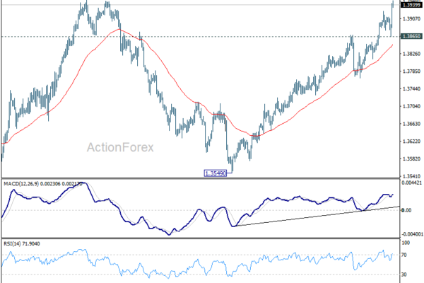 USD/CAD Weekly Outlook - ActionForex
