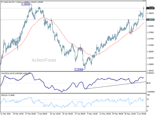 USD/CAD Weekly Outlook - ActionForex