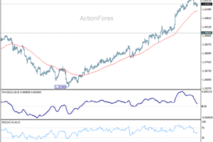 USD/CAD Weekly Outlook - ActionForex